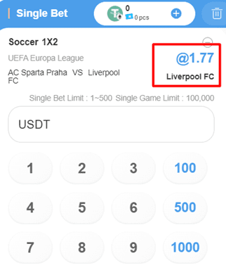 Biểu đồ tỷ lệ kèo bóng đá cho Liverpool FC là 1.77