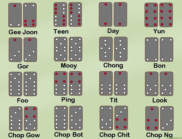 Mô tả về các cặp lá bài trong Pai Gow